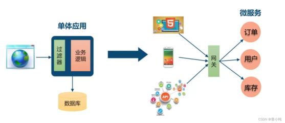 分布式事務在應用軟件服務中的全面詳解與實踐深化（二）